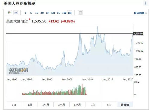 大阳线比特币会涨吗,大阳线比特币会涨吗？分析市场动态与未来趋势