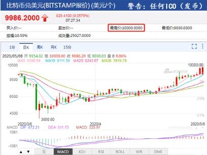 比特币 网络确认,过程、机制与重要性