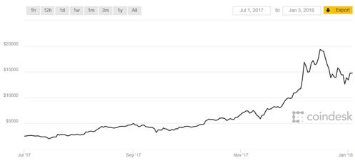 比特币 全部身家,致35死43伤嫌犯身家上亿