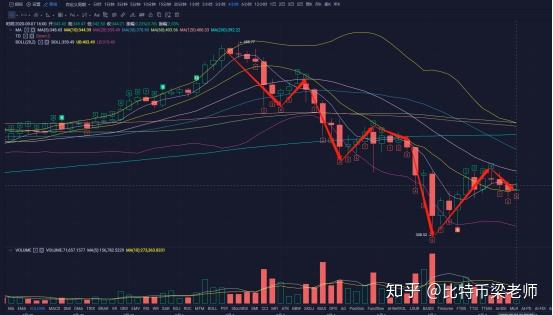 比特币日线几点换线,比特币日线换线策略解析