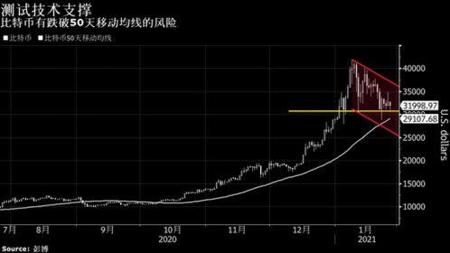 比特币技术关口,比特币技术关口的突破与挑战