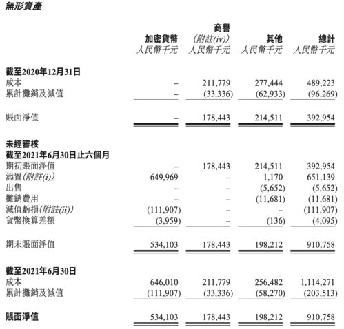 比特币多少年减值,历史与现状分析