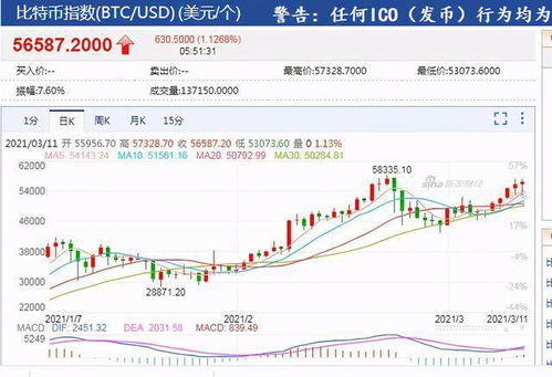 最近比特币反弹的原因,多因素共同作用下的市场动态