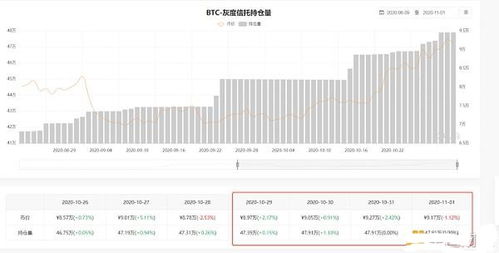 比特币持仓额度,投资趋势与市场分析