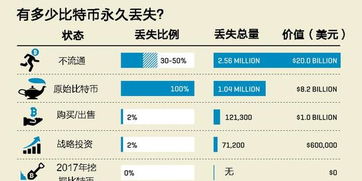 50万个比特币丢失,50万个比特币神秘丢失，加密货币市场动荡加剧