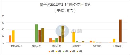 量子链怎么换为比特币,量子链（QTUM）如何兑换成比特币（BTC）