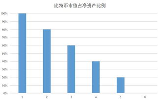 比特币矿工破产原因分析