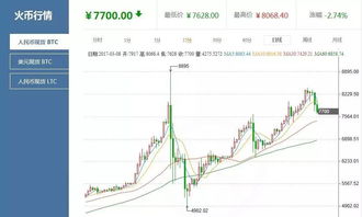 比特币年线k线图,揭示长期趋势与投资策略