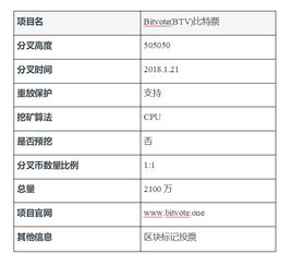 比特币分叉区,揭秘比特币分叉的奥秘与影响