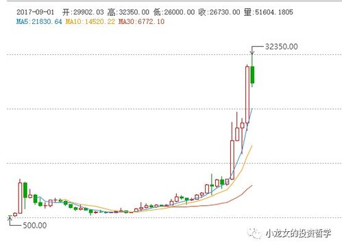 比特币 身边暴富,身边的暴富传奇