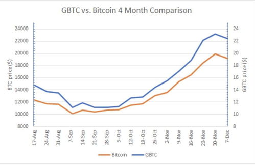 比特币资金要求,投资前的关键考量