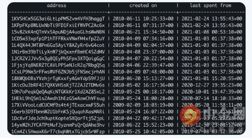 120个比特币区块奖励,什么是比特币区块奖励？