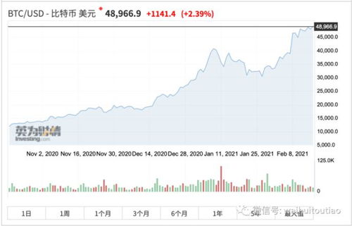 比特币属于金融理财吗,金融理财的另类选择还是高风险陷阱？