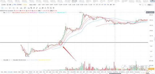 这波比特币降多少,比特币价格大幅回调，市场波动加剧