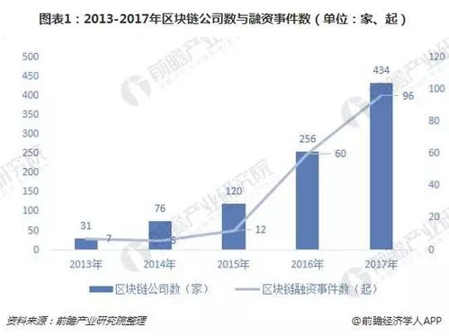 比特币技术能复制么,比特币技术能否复制？解析加密货币技术的独特性与挑战