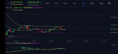 比特币明日价格每日走势,多因素交织下的市场动态