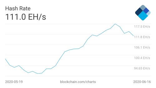 2017比特币难度