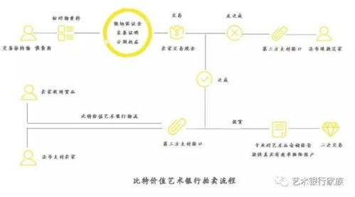 比特艺术银行币,数字艺术与金融创新的交汇点