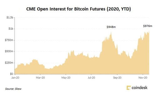 比特币cme期货,市场动态与投资分析