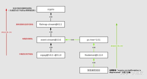 npm包 比特币, 比特币  NPM包  开发工具  区块链  加密货币