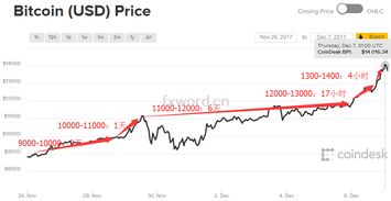 比特币加速大涨的原因,多因素交织下的市场狂潮