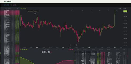 比特币涨股票跌吗,比特币涨股票跌？分析市场动态及投资策略