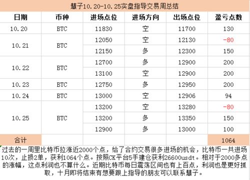 比特币高位能站稳吗,比特币高位能否站稳？市场分析及预测