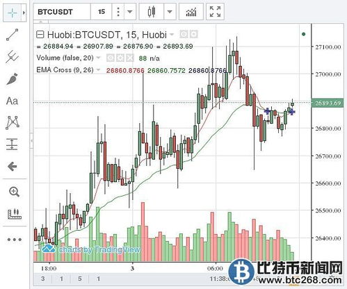 金色比特币行情,波动中的机遇与挑战