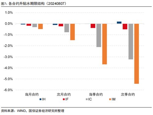 比特币合约历史贴水率,比特币合约历史贴水率分析