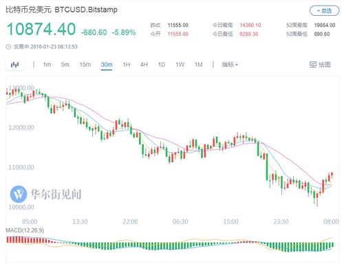 cboe比特币期货xbt 3,市场新星的崛起与影响