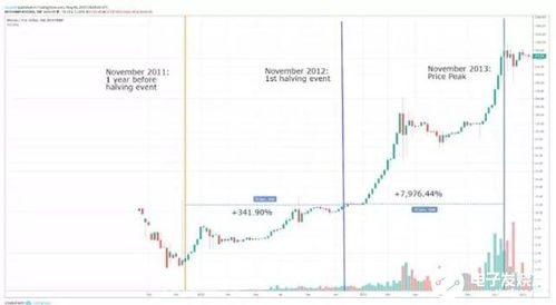 比特币全面分析,技术演进、市场动态与未来展望的深度解析