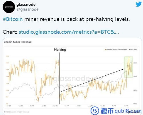 比特币挖矿收益情况分析,成本、价格波动与矿工收入透视