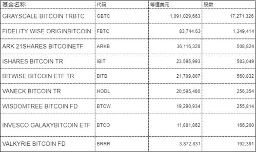 持仓比特币图片,数字货币市场的投资风向标