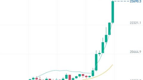 比特币价格最新实情走势,震荡调整中的未来展望