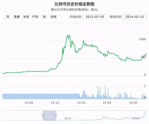 2015比特币价格月表,2015比特币价格月度走势解析