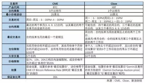 bakkt上线美金比特币合约,开启加密货币交易新纪元