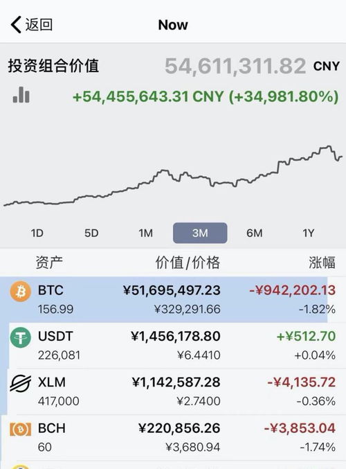 香港账户比特币,香港账户比特币交易概览