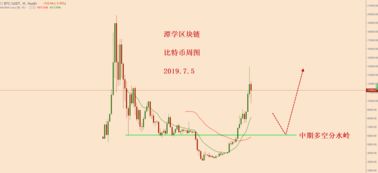 比特币关键位置图,技术分析揭示未来走势趋势