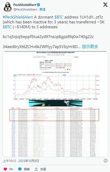 比特币休眠地址,数字资产沉睡与苏醒之谜