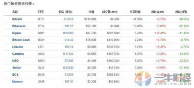 比特币成本价2020,揭秘价格波动背后的经济逻辑