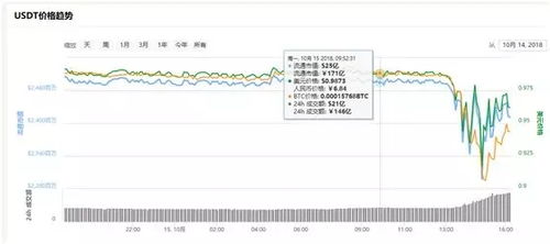 比特币链上的usdt,稳定币的崛起与数字货币交易的新篇章