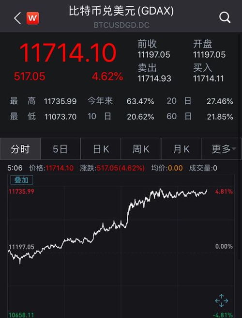 比特币145亿,145亿套现背后的真相与风险解析