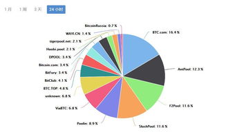 比特币51%法则,算力掌控下的网络安全危机