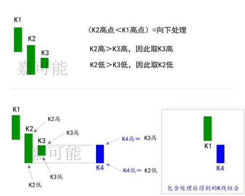 股市和比特币表情包,双重金融现象的趣味解读