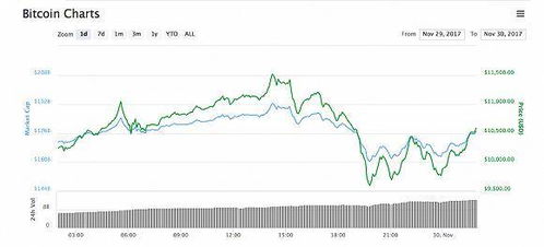 比特币2015年3月,见证加密货币的崛起与挑战