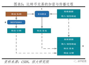 比特币 交易 数据结构,数据结构解析与应用