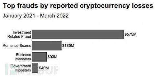 fbi和加密货币,加密货币的监管挑战与侦查策略