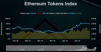 erc20代币与以太坊,构建去中心化金融生态的关键基石