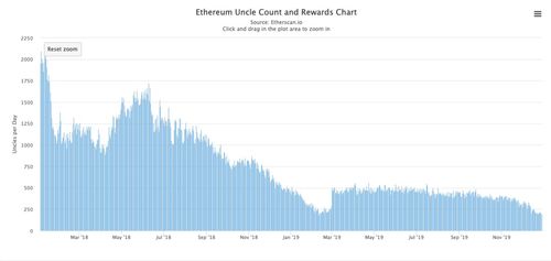 2019以太坊减产,分叉升级与市场影响综述