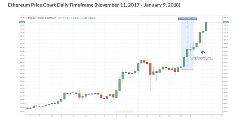 2018以太坊何时上涨,上涨背后的关键因素